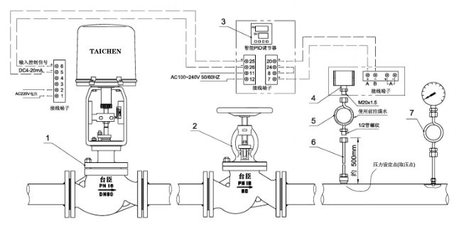 电动压力调节阀压力解决方案图