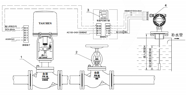 电动液位调节阀自控方案