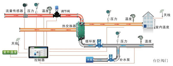 西门子电动流量调节阀图片