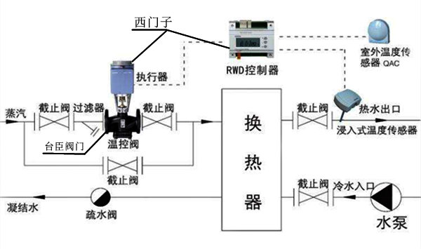 西门子电动温控阀图片