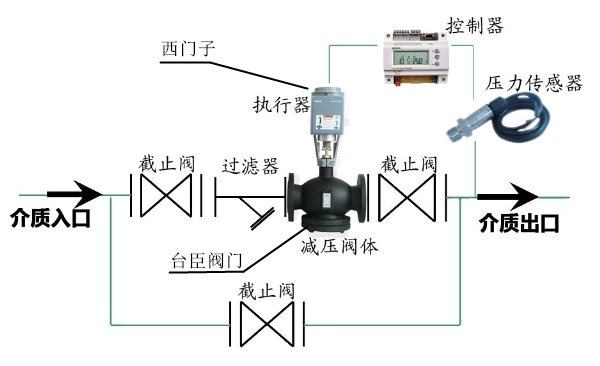 西门子电动压力调节阀图片