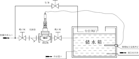 自力式温控阀安装示意图