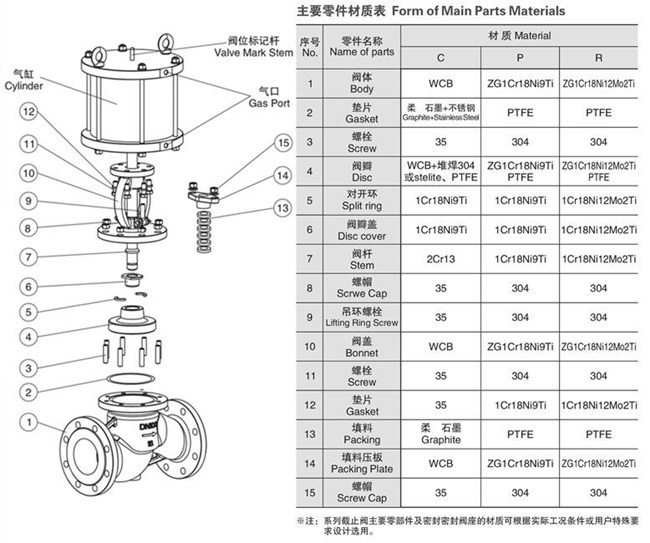 气动截止阀结构图