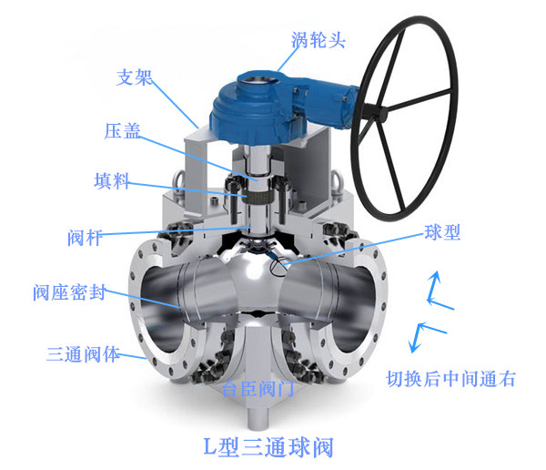 三通球阀结构图