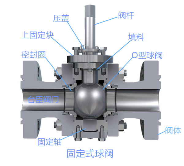 固定式球阀结构原理图
