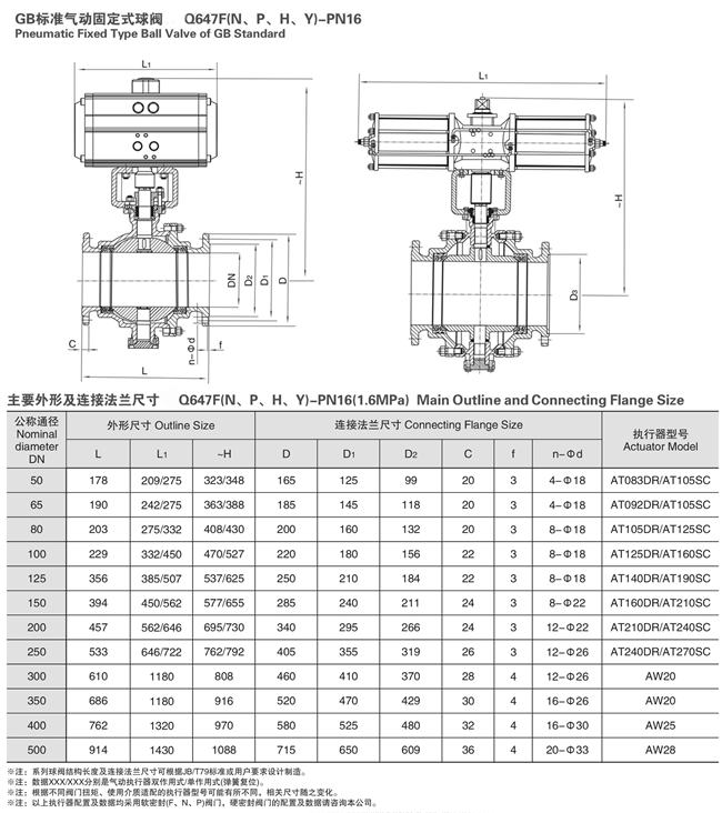 气动锻钢球阀外形尺寸图