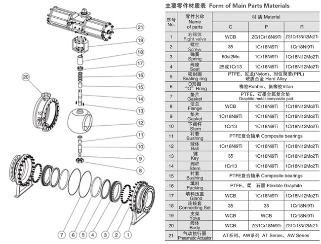 气动锻钢球阀结构图