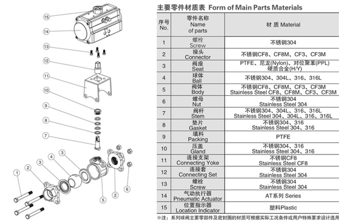 气动三片式球阀结构图