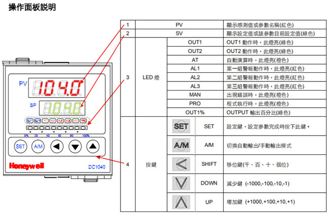 霍尼韦尔Honeywell温控仪