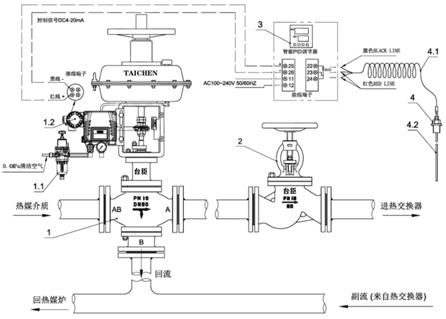 气动三通温控阀成套控制方案