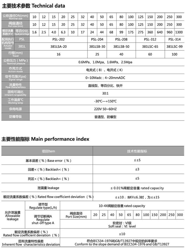 电动衬氟调节阀参数表