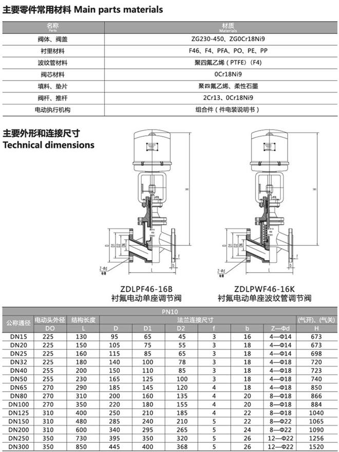 电动衬氟调节阀尺寸图