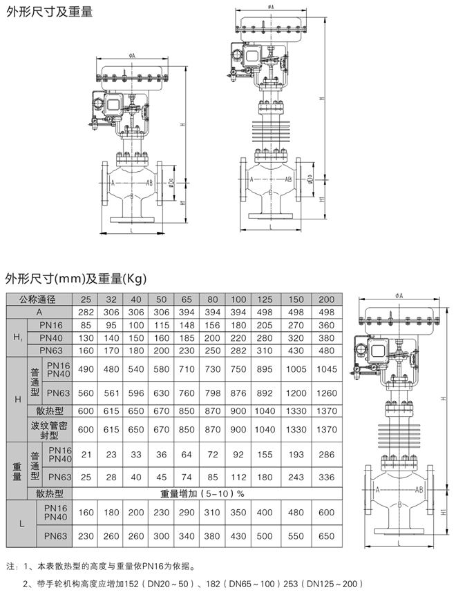 气动三通调节阀外形尺寸图