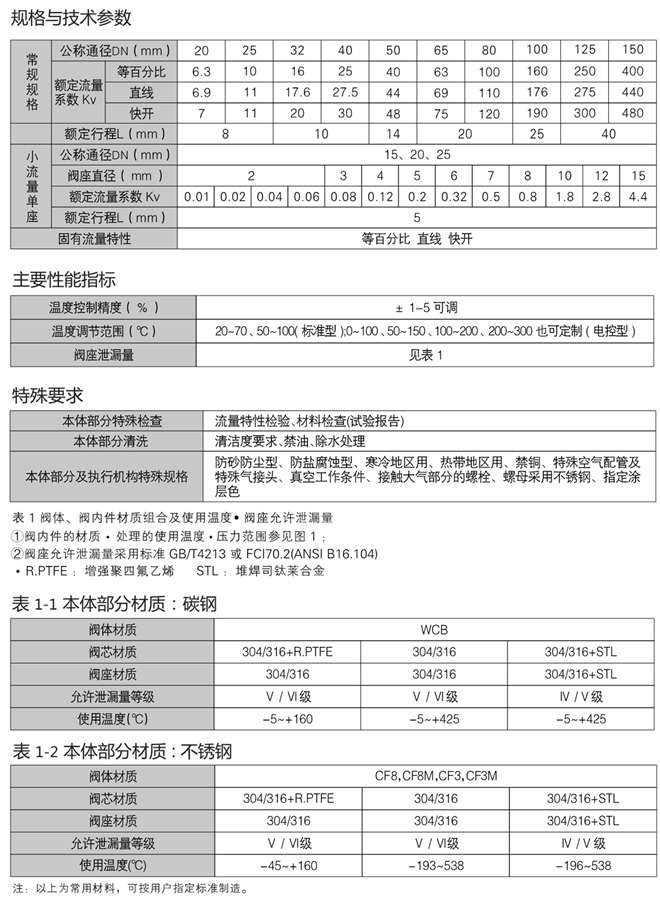 自力式电控温度调节阀参数表