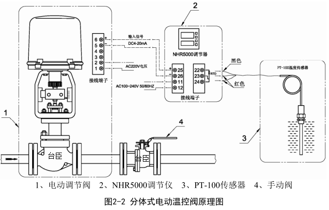 电动温控阀蒸汽温度解决方案