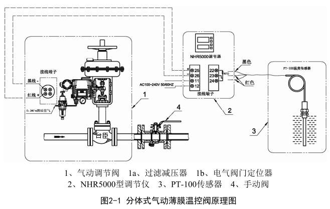 气动温控阀温度解决方案