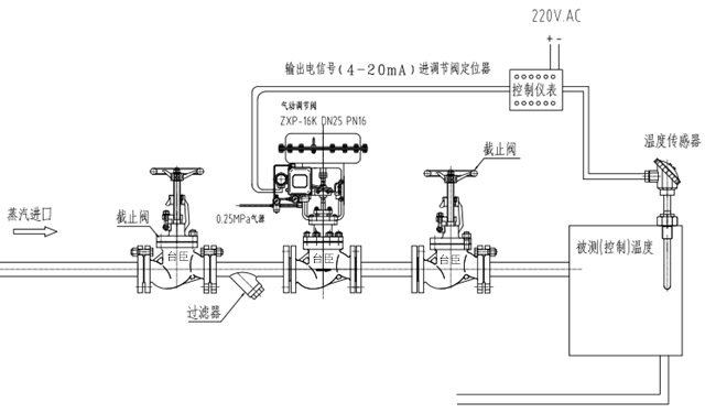 气动温度调节阀温控方案