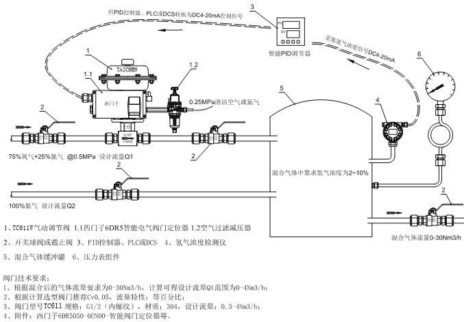 气动小流量调节阀方案介绍