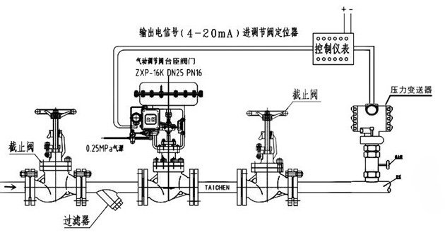 调节阀压力传感器