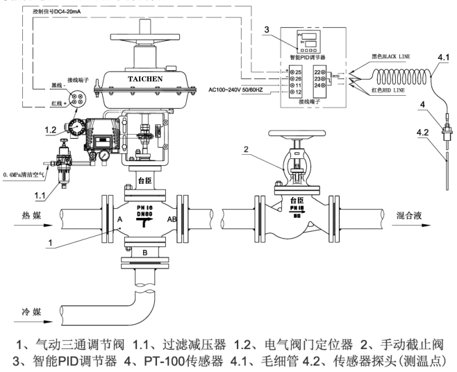 气动三通温度调节阀成套控制方案