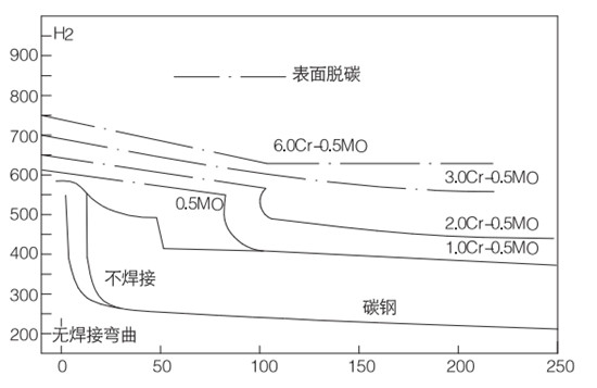 调节阀碳钢材质氧化使用范围