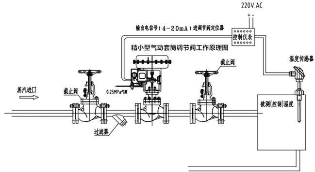 ZJHM精小型气动套筒调节阀工作系统原理图片