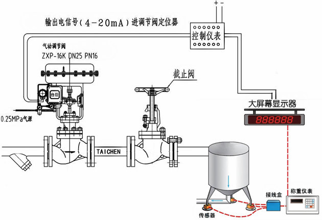 气动称重调节阀结构图