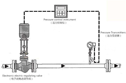 电动调节阀工作原理图片