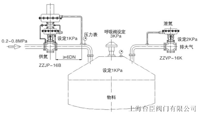 供氮阀卸氮阀结构系统图