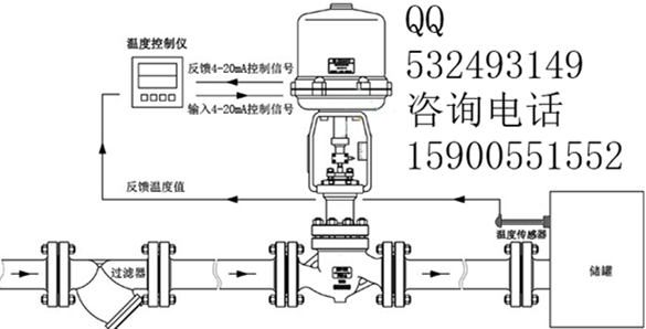 化工厂调节阀工作原理图