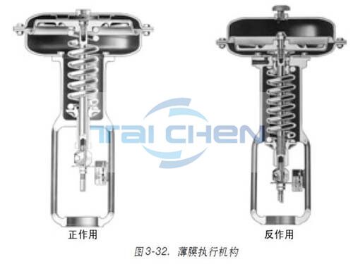 调节阀执行机构