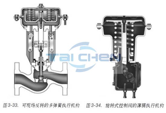 调节阀执行机构