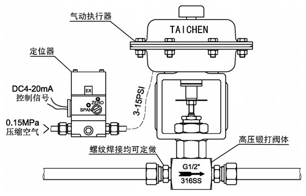 气动小口径高压调节阀图片