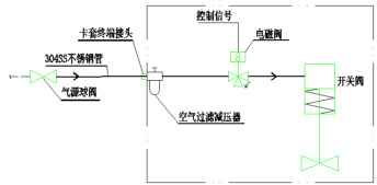 气动控制阀供气管路连接图