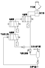 气动控制阀结构,气动控制阀的分类