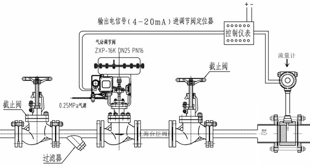 气动流量调节阀结构图