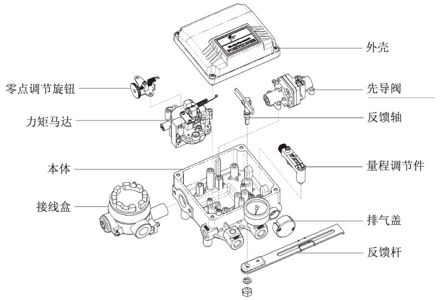 气动调节阀定位器结构图