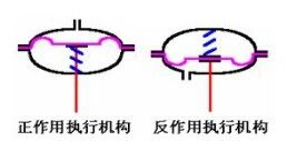 气动调节阀结构原理