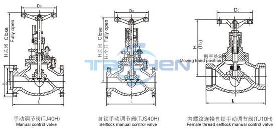 手动调节阀结构图