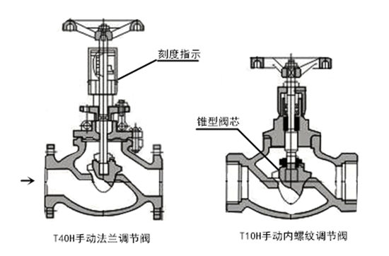 H10H手动调节阀结构图