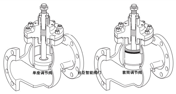 调节阀阀体结构图