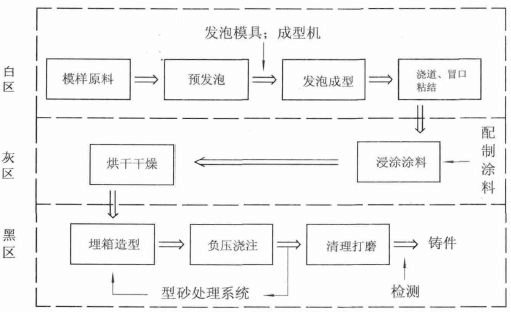 调节阀生产工艺流程