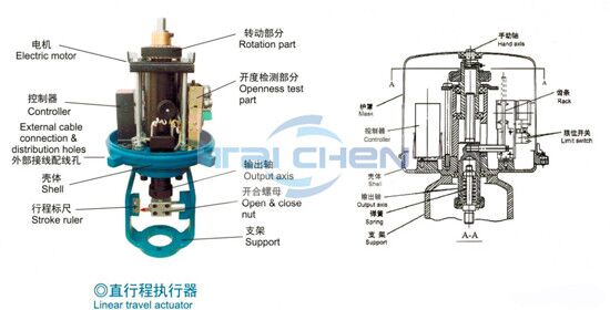 调节阀执行机构