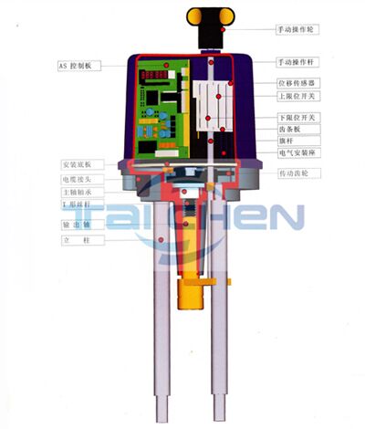 调节阀执行机构