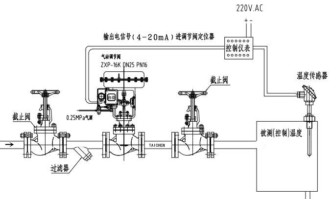 气动温度调节阀结构图