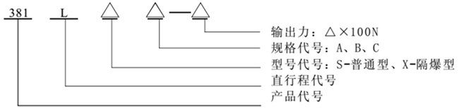 3810L系列直行程电子式电动执行器型号规格标注说明