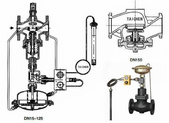 自力式流量温度组合阀结构图片