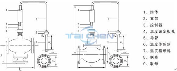 自力式温度调节阀原理