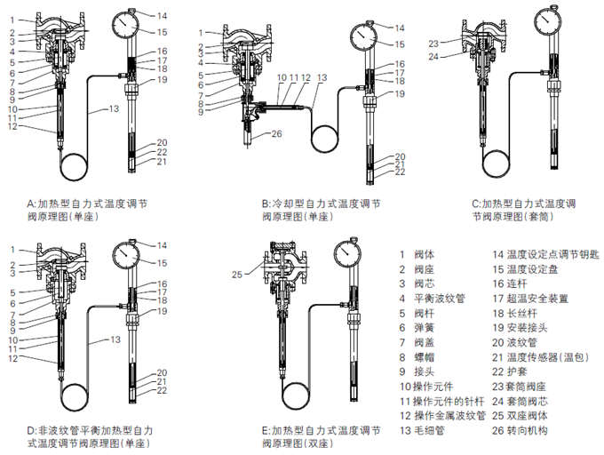 自力式温度调节阀工作原理图