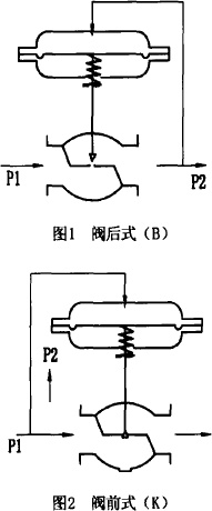 自力式压力调节阀工作原理图片